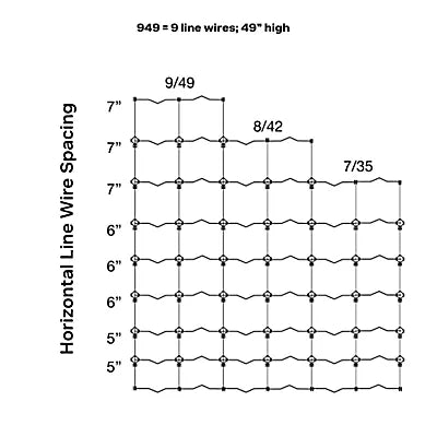 Bekaert Corp Solidlock® Pro 30 842-12 12.5g 660' High Tensile Fixed Knot Cattle Fence